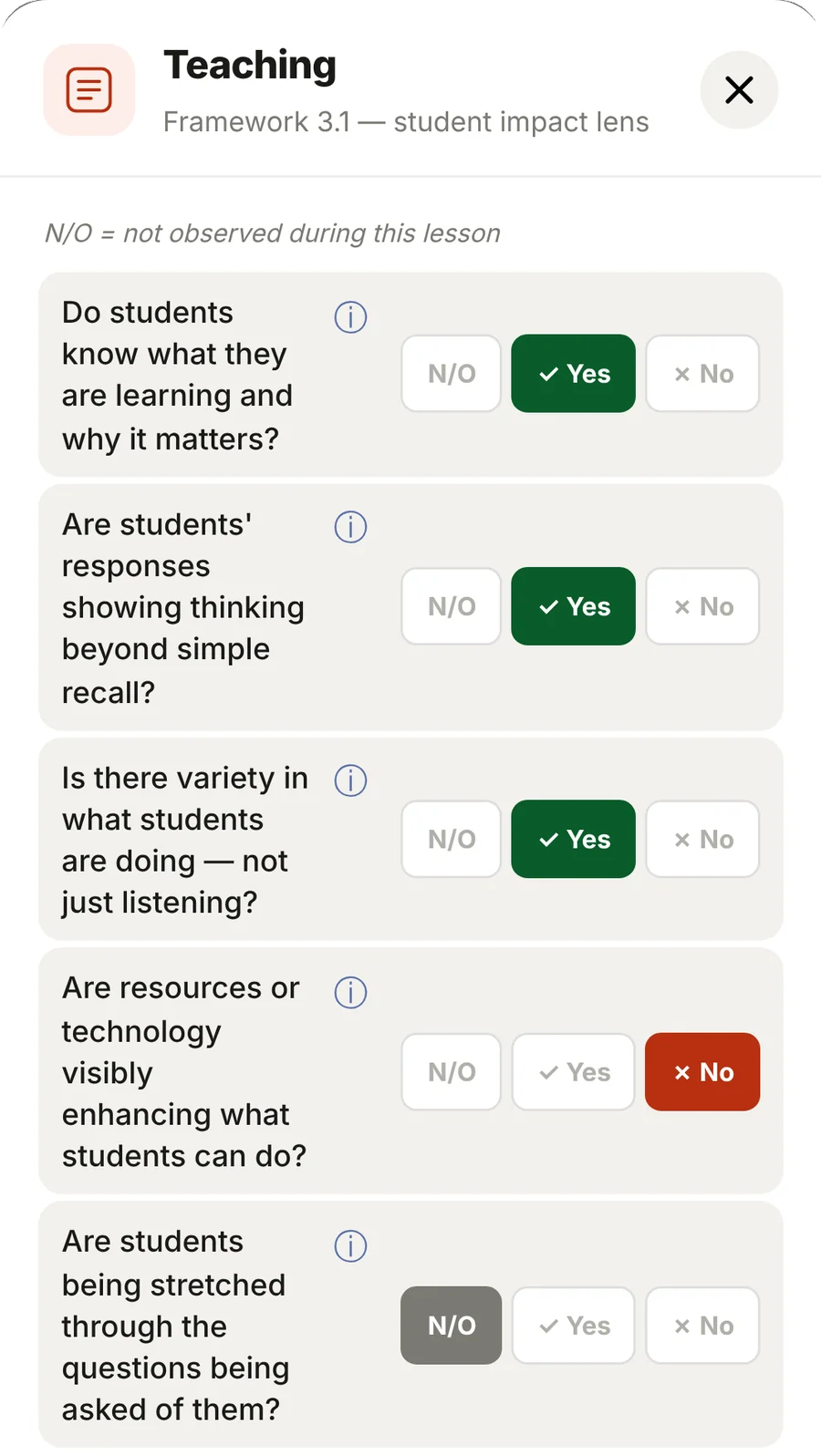 The Teaching questions on a phone: do students know what they are learning and why it matters, answered yes, no or not observed.